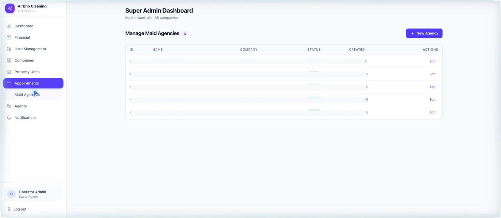 Privacy-safe cleaning assignment screen